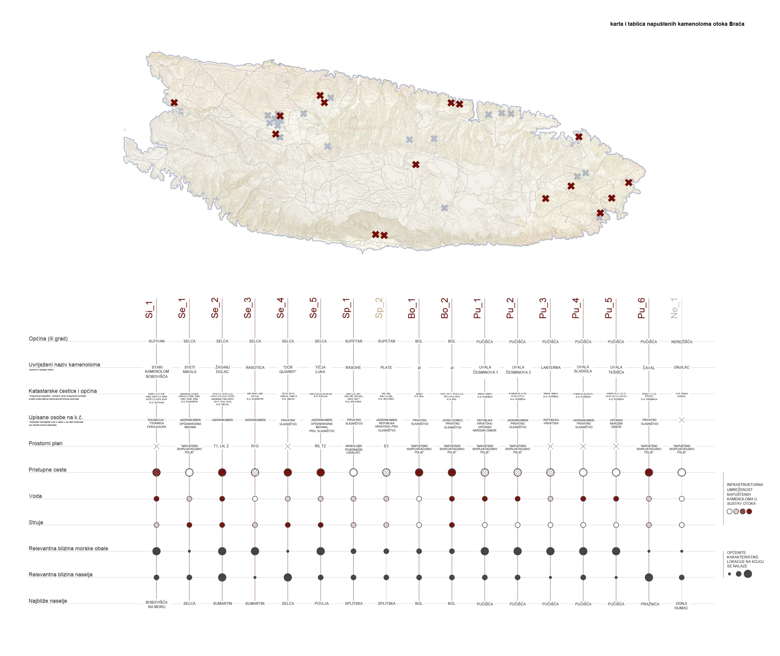 Smrt i život velikih bračkih kamenoloma 